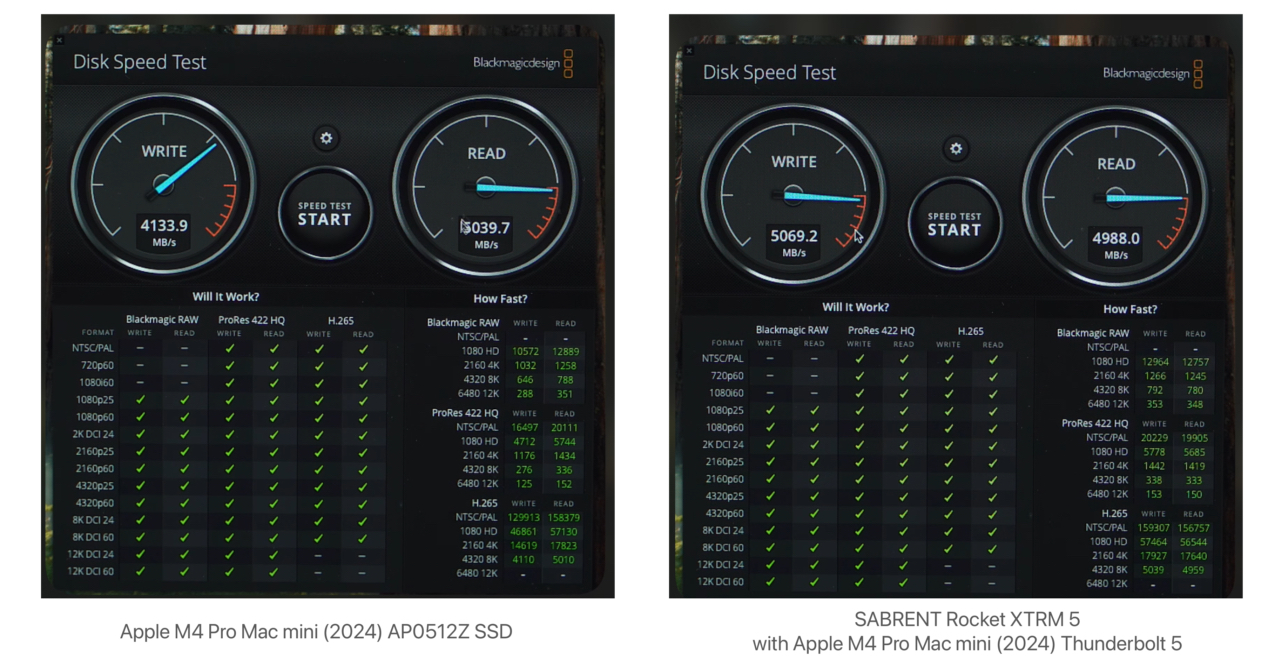 Mac mini (2024) AP0512ZとSABRENT Rocket XTRM 5のSSDベンチマーク