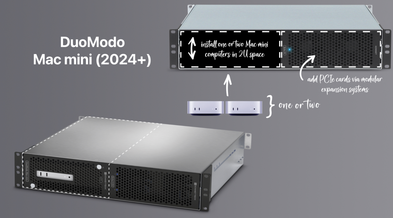 DuoModo Mac mini (2024+)