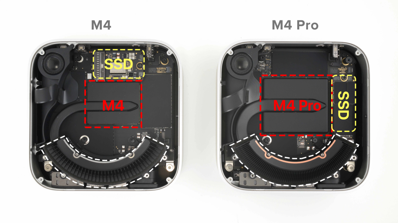 Apple M4とM4 ProチップのMac mini (2024)の違い