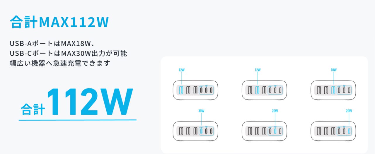 Anker Charger (112W, 6 Ports, GaN)