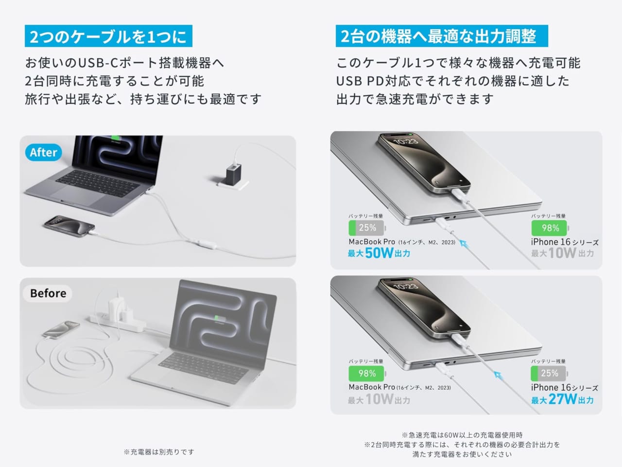 Anker USB-C ＆ USB-C ケーブル