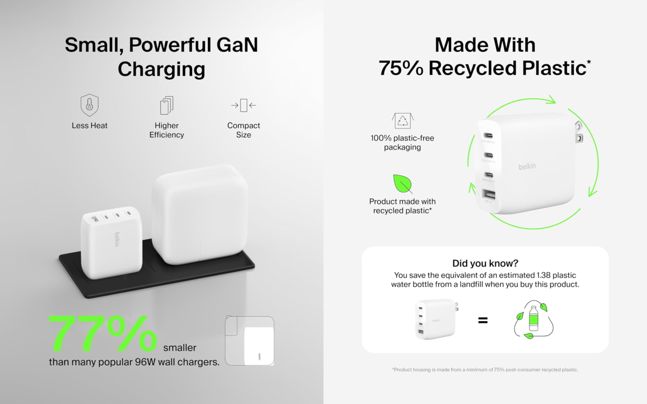 Belkin BoostCharge Pro 4-Port GaN Wall Charger 112W