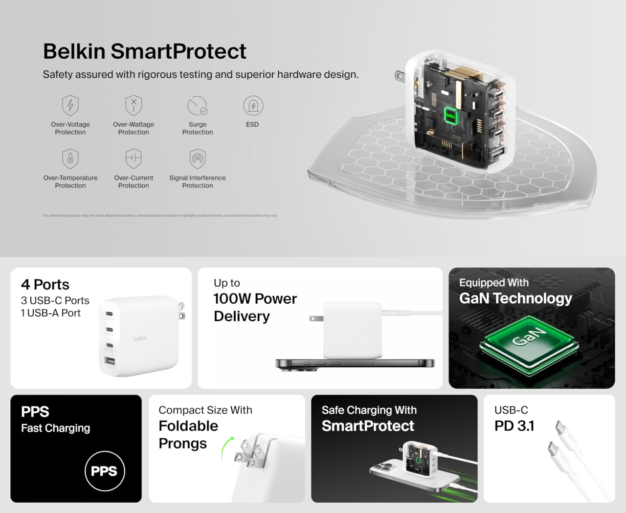 Belkin BoostCharge Pro 4-Port GaN Wall Charger 112W