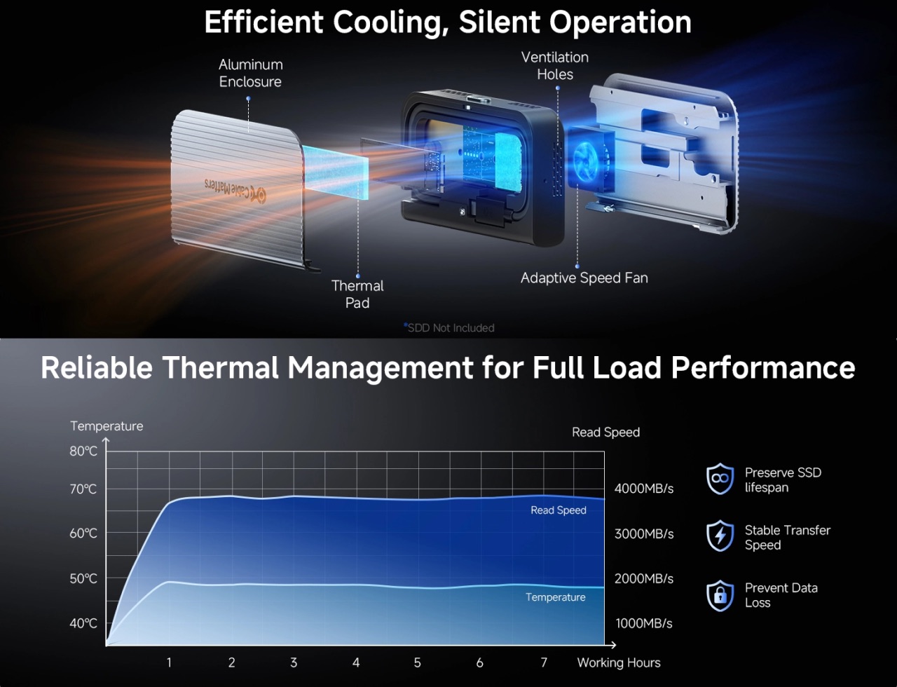 Cable Matters 40Gbps Foldable USB4 M.2 SSD Enclosure