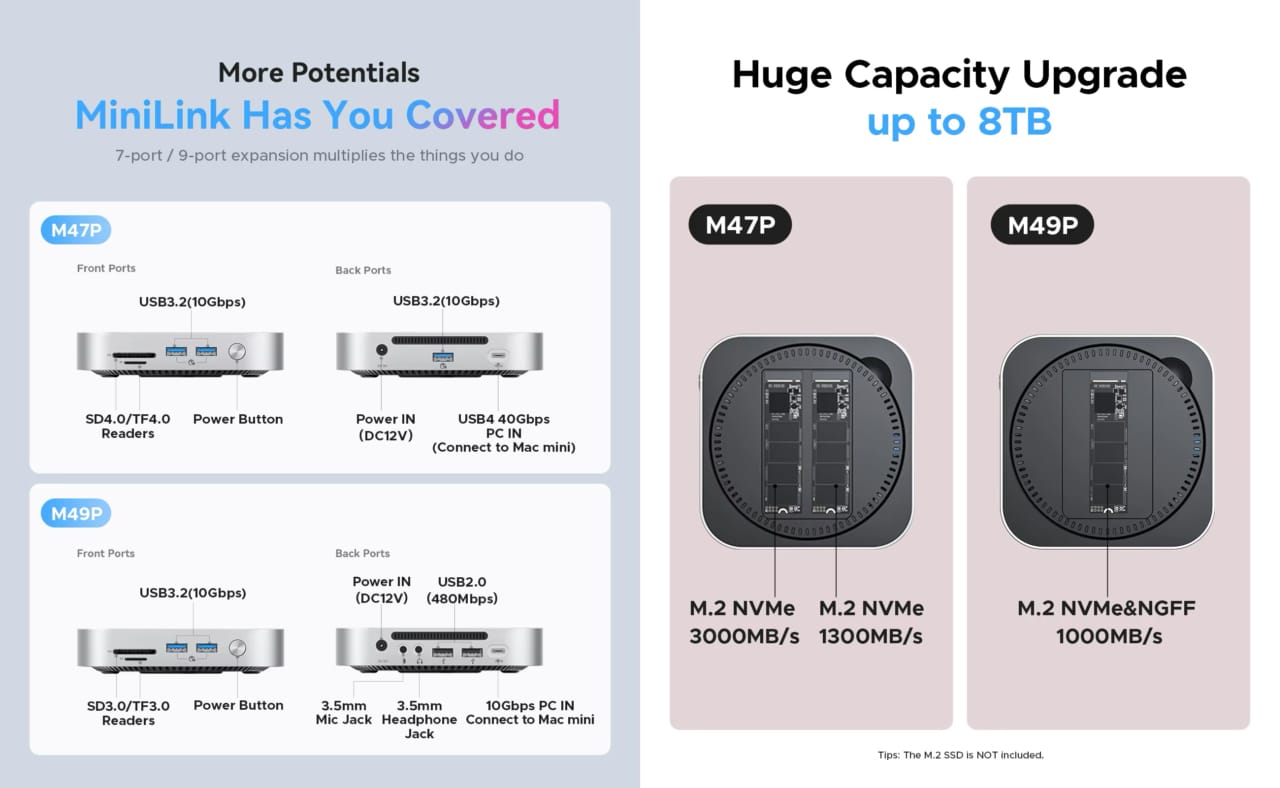 ORICO MiniLink for Mac mini (2024)ストレージ＋ドッキングステーション