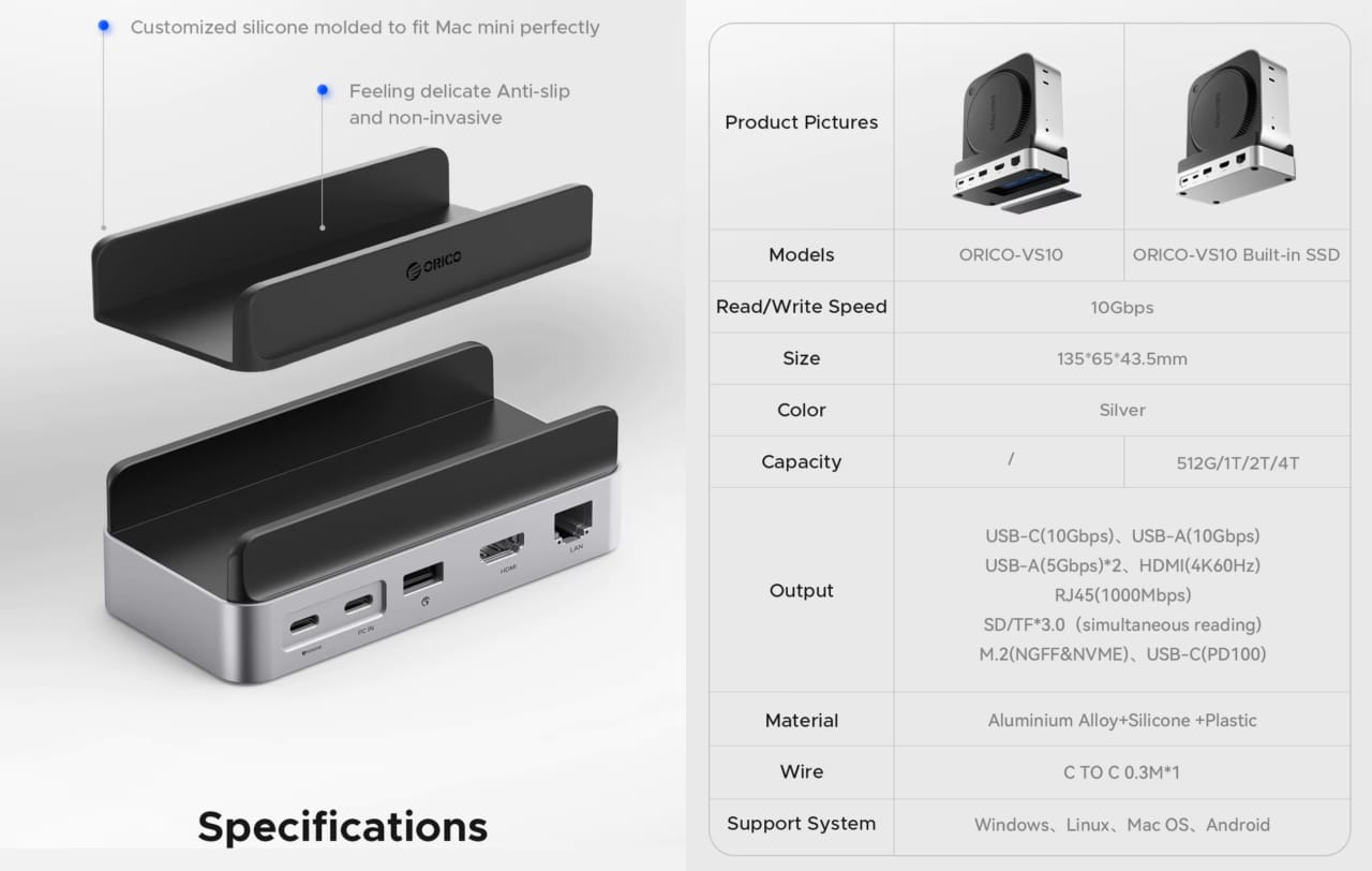 Orico MiniDock for Mac mini (M4, 2024)