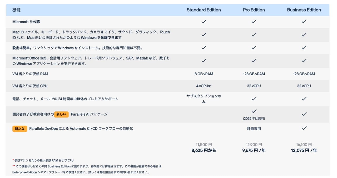 Parallels Desktopの各エディションの違い