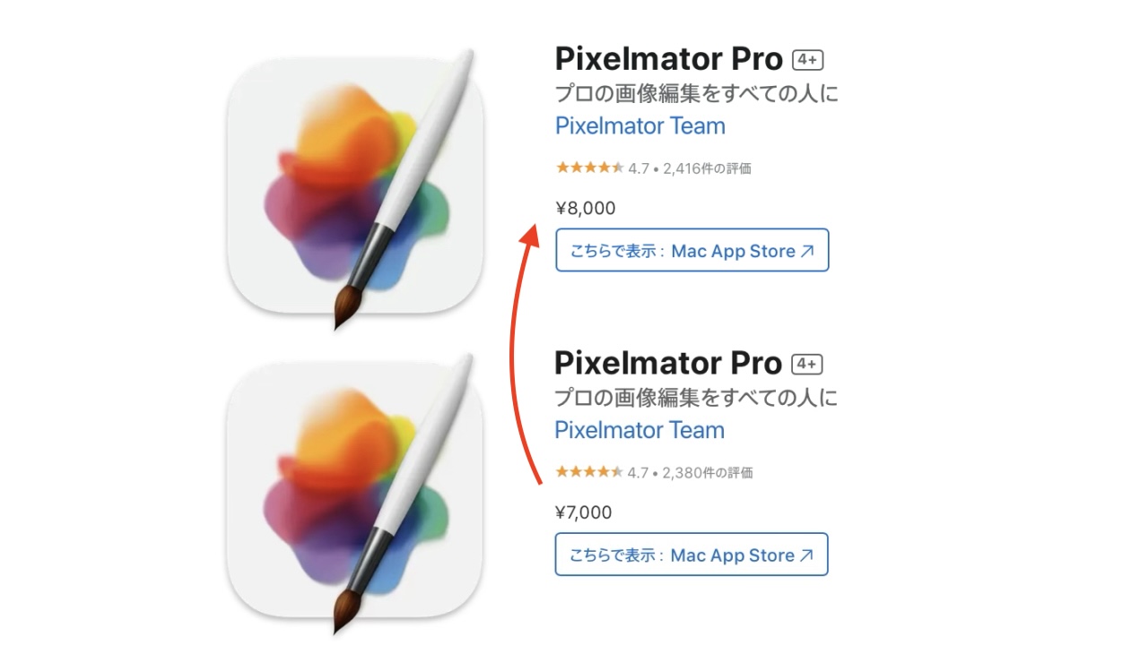 Pixelmator Proが値上げ