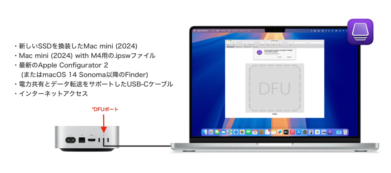 新しいSSDを換装したMac mini (2024)を復元する