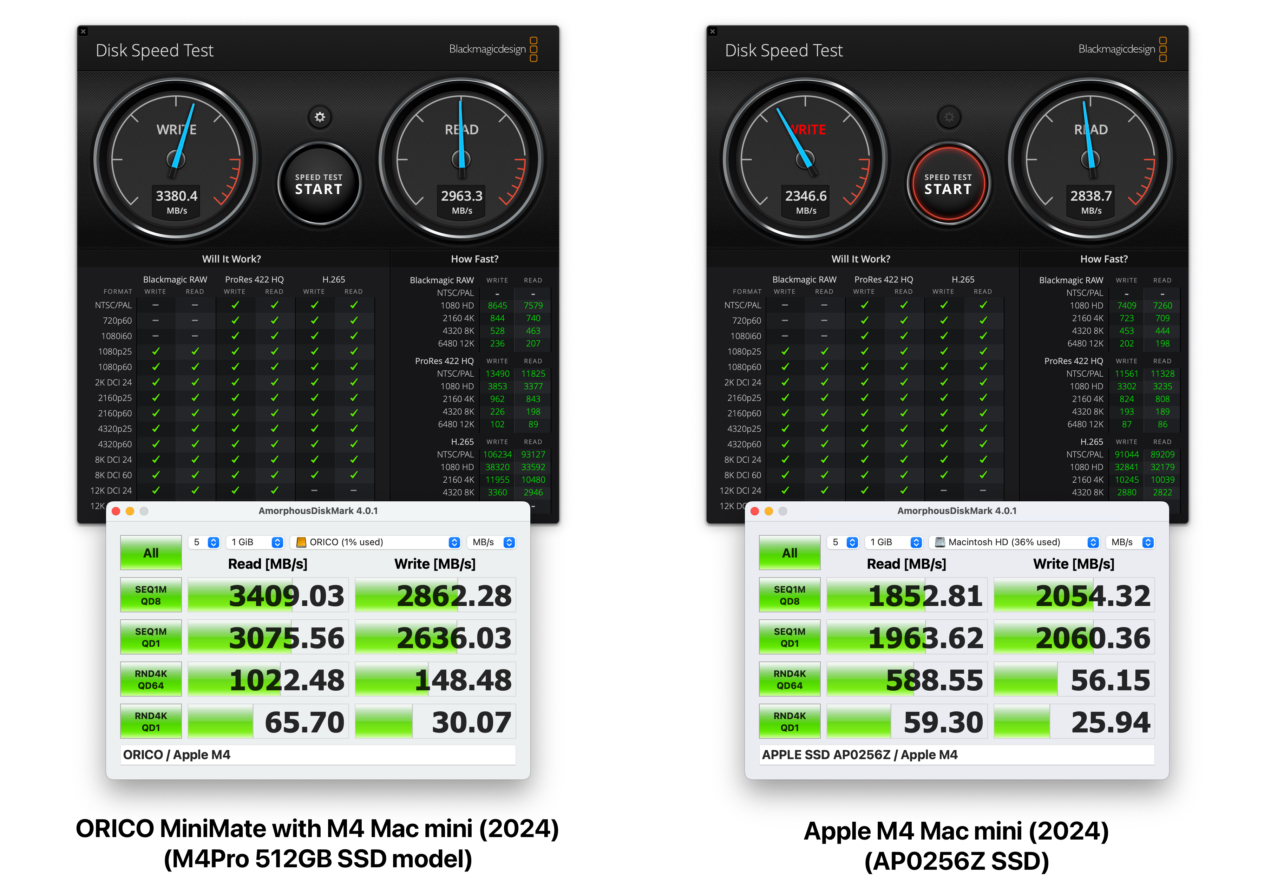 Orico MiniMateとMac mini (2024)の内蔵SSDのBlackmagic Disk Speed TestとAmorphousDiskMarkベンチマーク