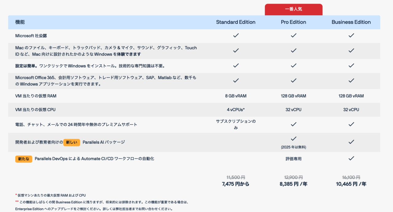 Parallels Desktopの各エディションの違い