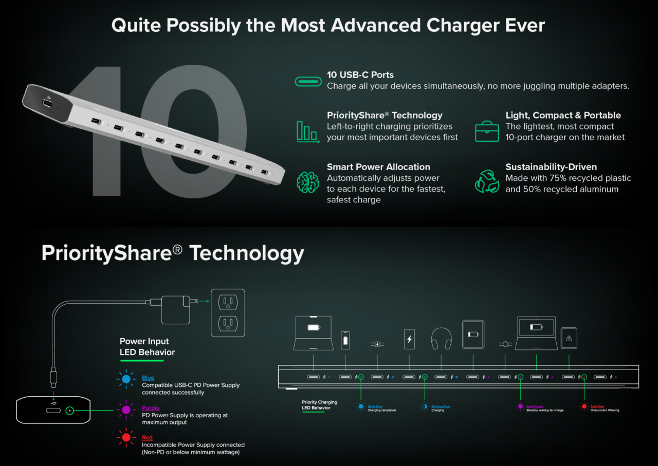 Plugable 10 Port USB-C Charging Station, 100W Priority Charging (PS-10CC)