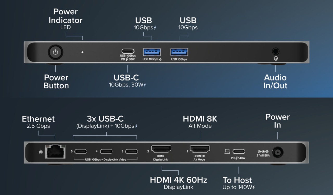 Plugable USB-C 5 Monitor Docking Station UD-7400PD