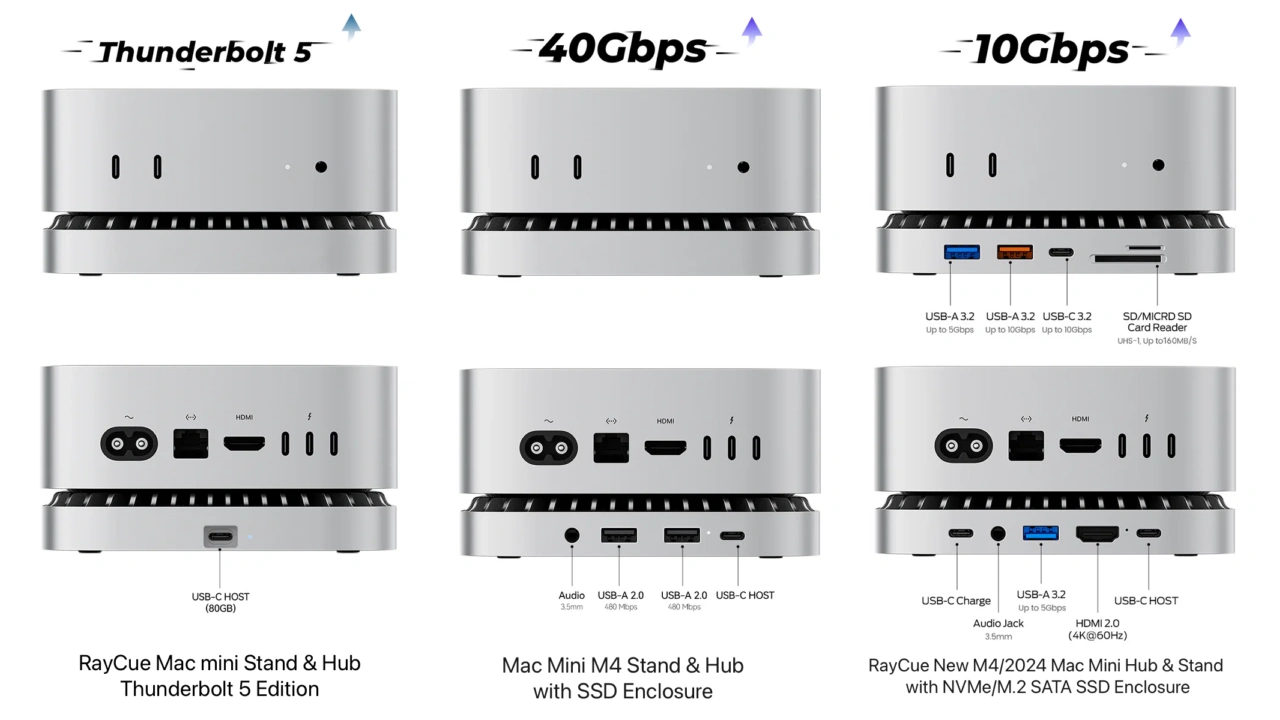 RayCue Mac mini Stand & Hub Thunderbolt 5 Edition