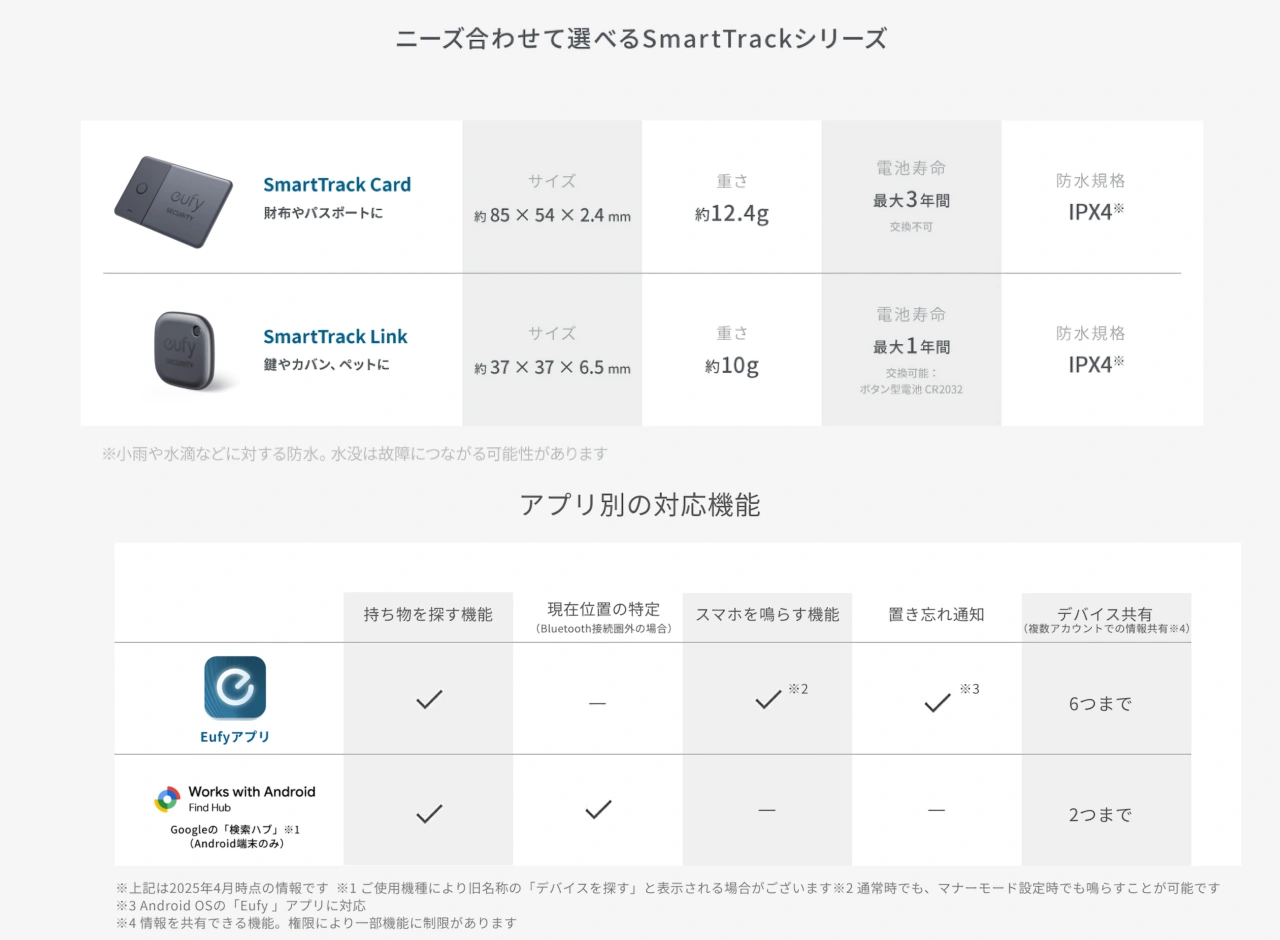 Eufy SmartTrack Link and Card
