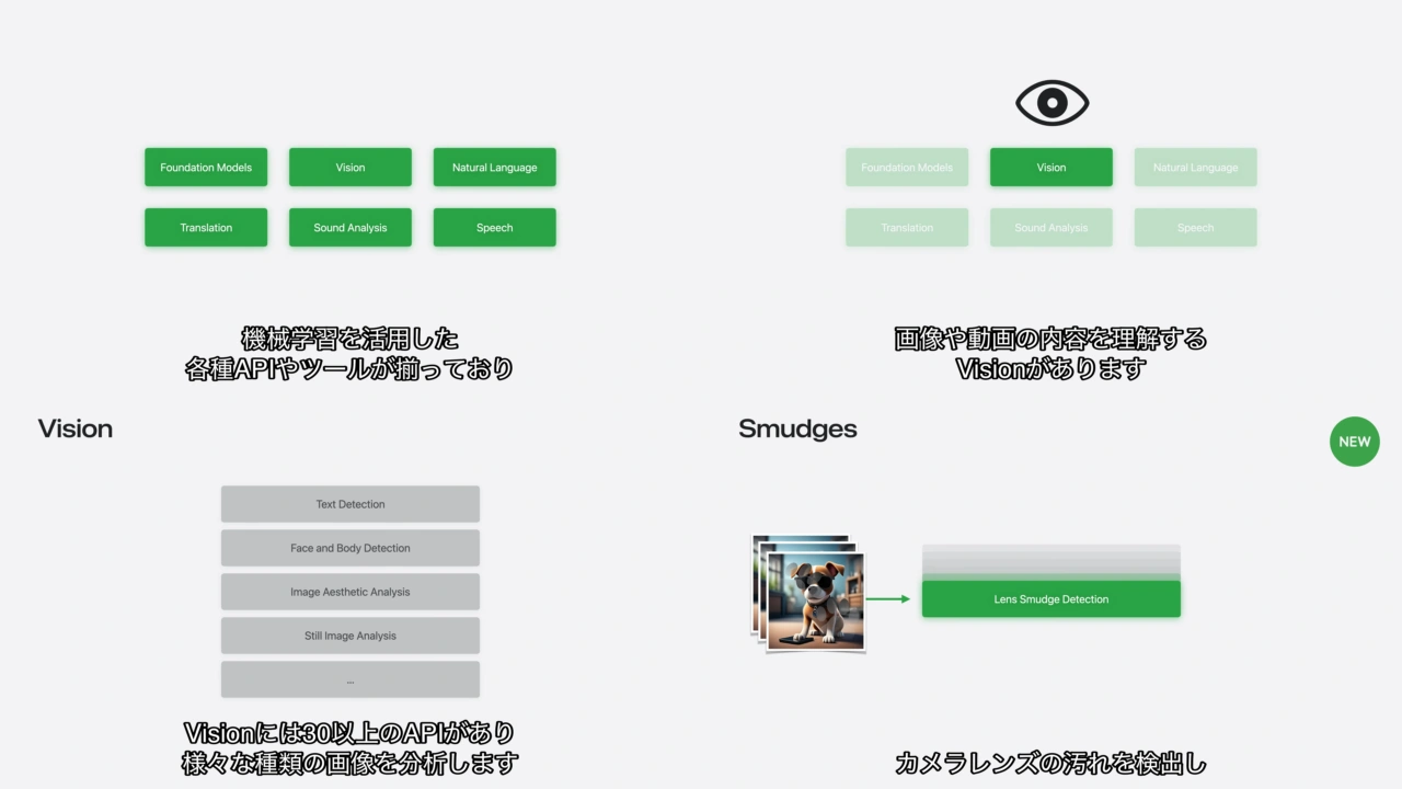 Discover machine learning & AI frameworks on Apple platforms