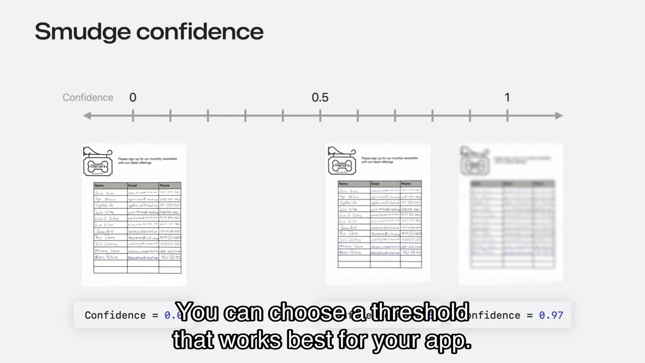 DetectLensSmudgeRequest