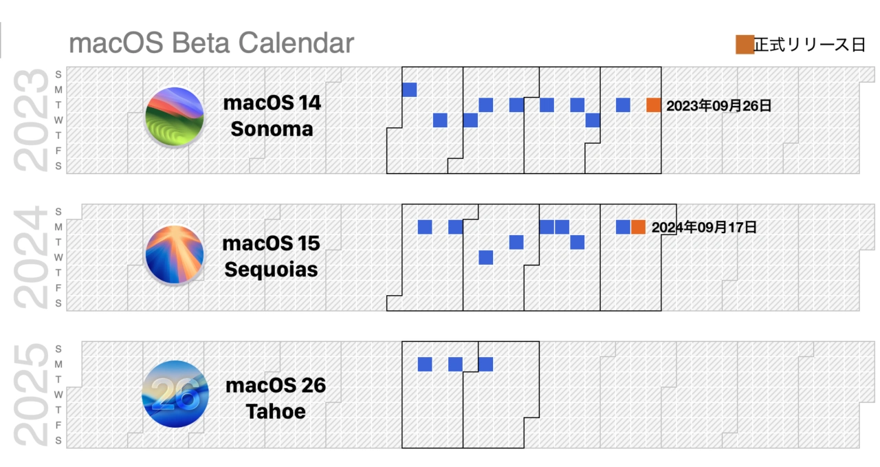 macOS 26 Tahoe Beta 3