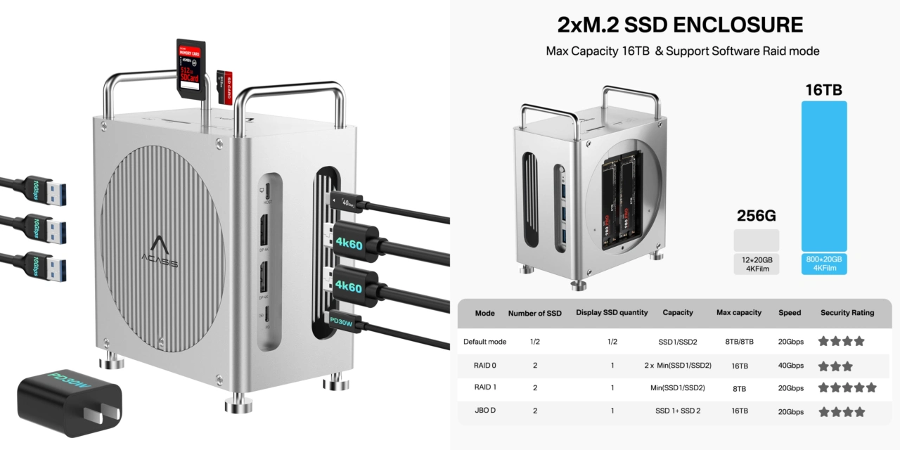 ACASIS Mac Mini M4 ワークステーション
