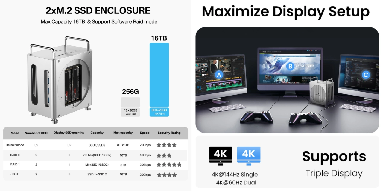 ACASIS Mac Mini M4 ワークステーション