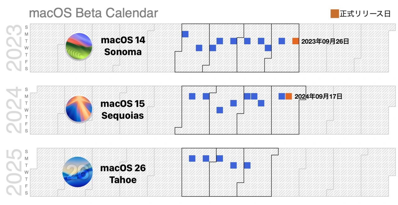 macOS 26 Tahoe Betaカレンダー