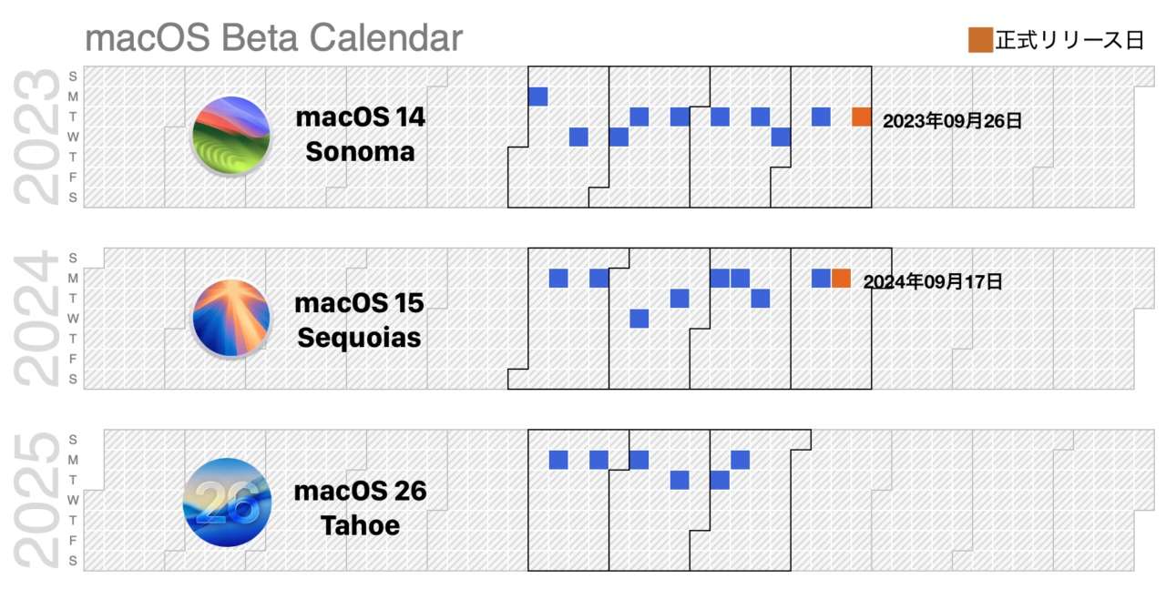 macOS 26 Tahoe Beta 6