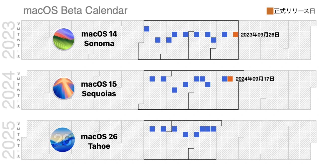 macOS Tahoe 26 Beta 8 Release Notes