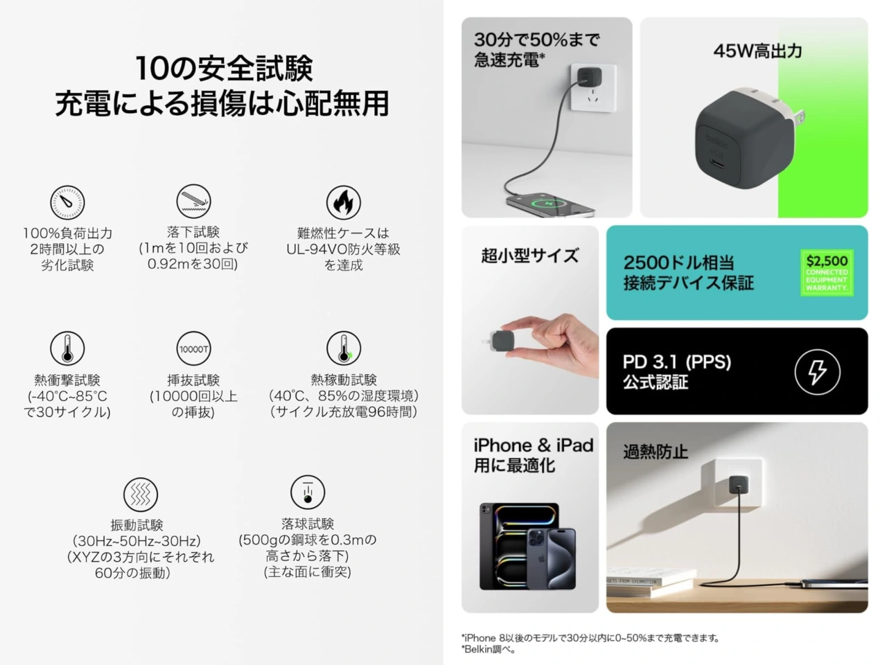 Belkin Cubic Charger 45W