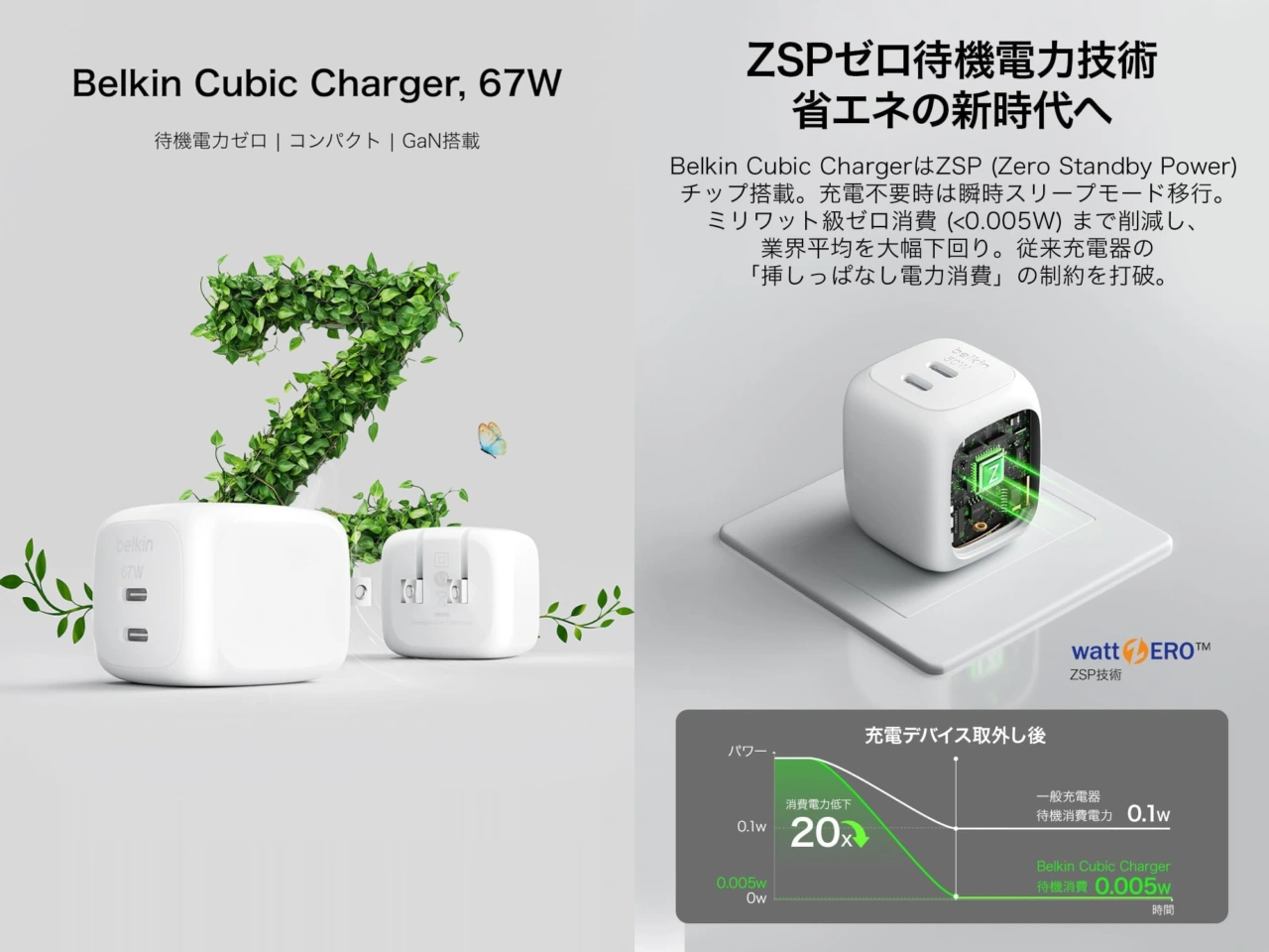 Renesas Zero Standby Power