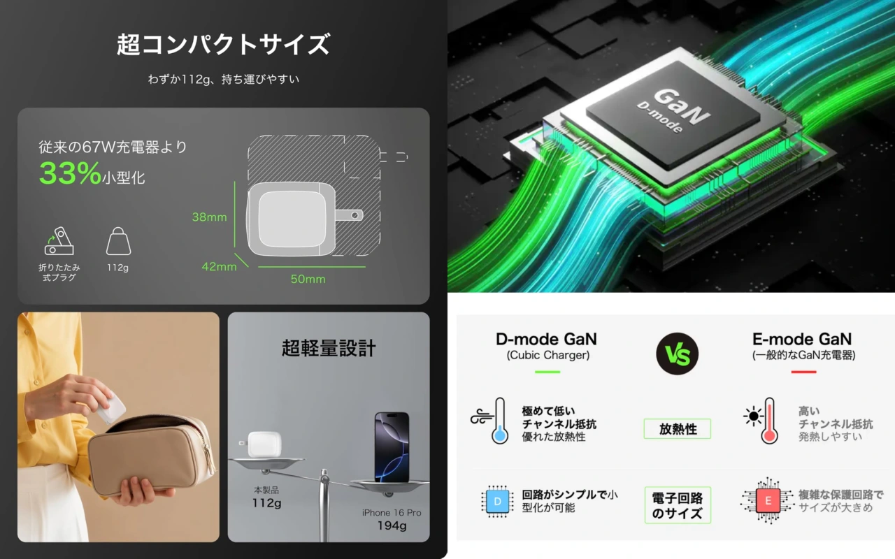 Belkin Cubic Charger 50W/67W 2ポート