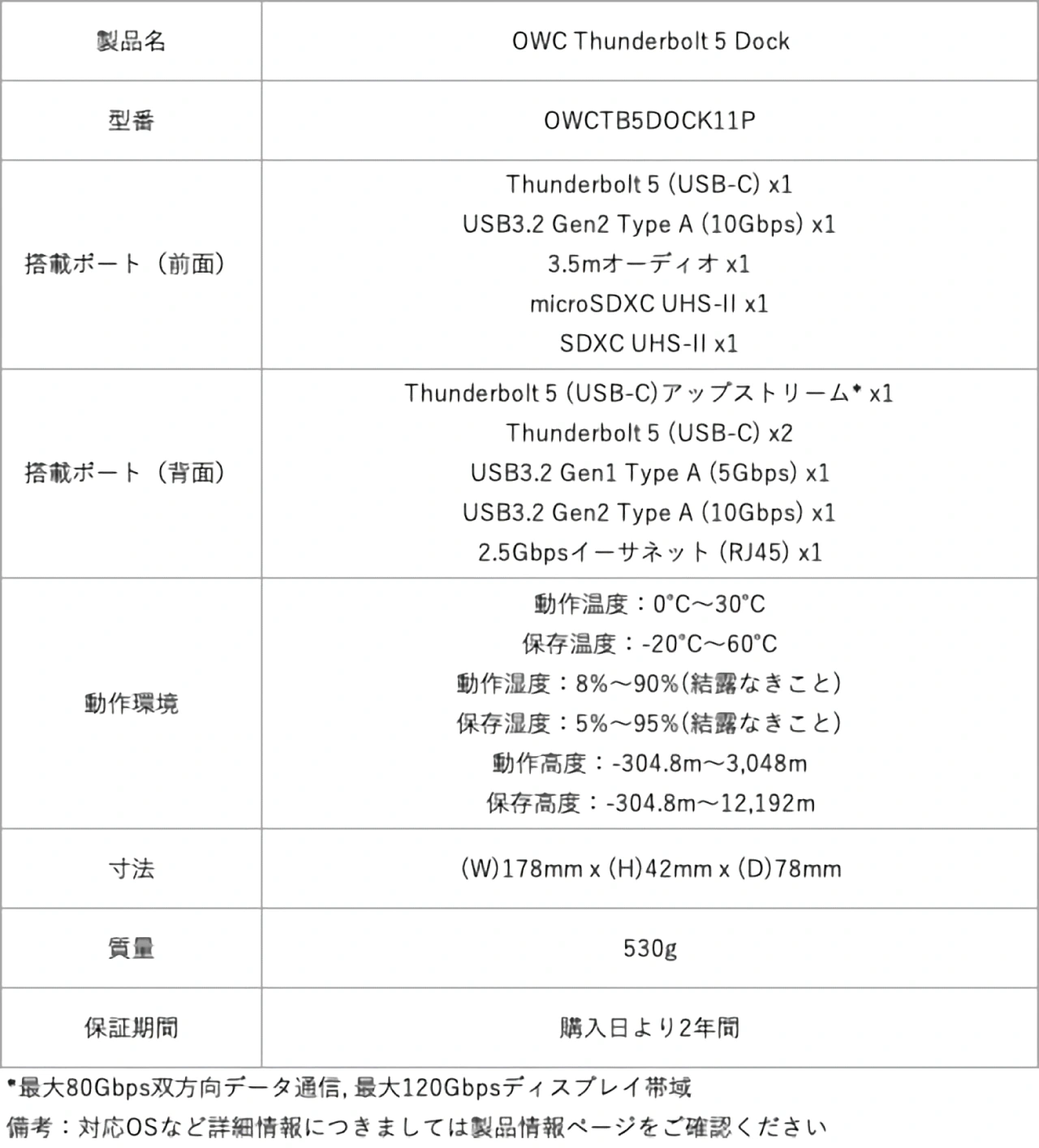 OWC Thunderbolt 5 Dock