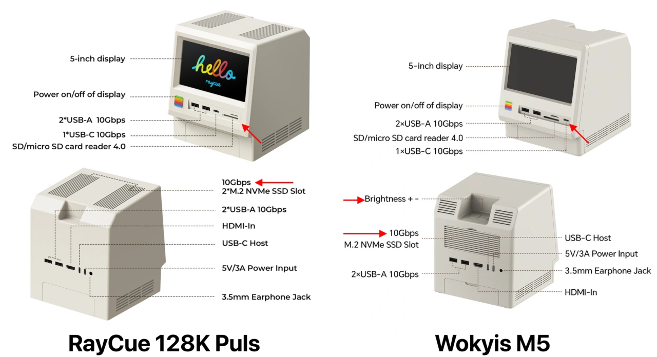 RayCue、5インチディスプレイとDual NVMe SSDスロット、USB-Cハブを