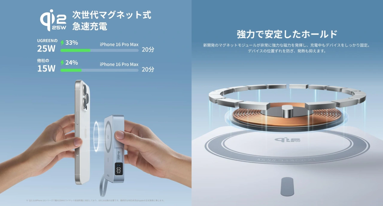 UGREEN MagFlow マグネット式モバイルバッテリー 10000mAh 25W