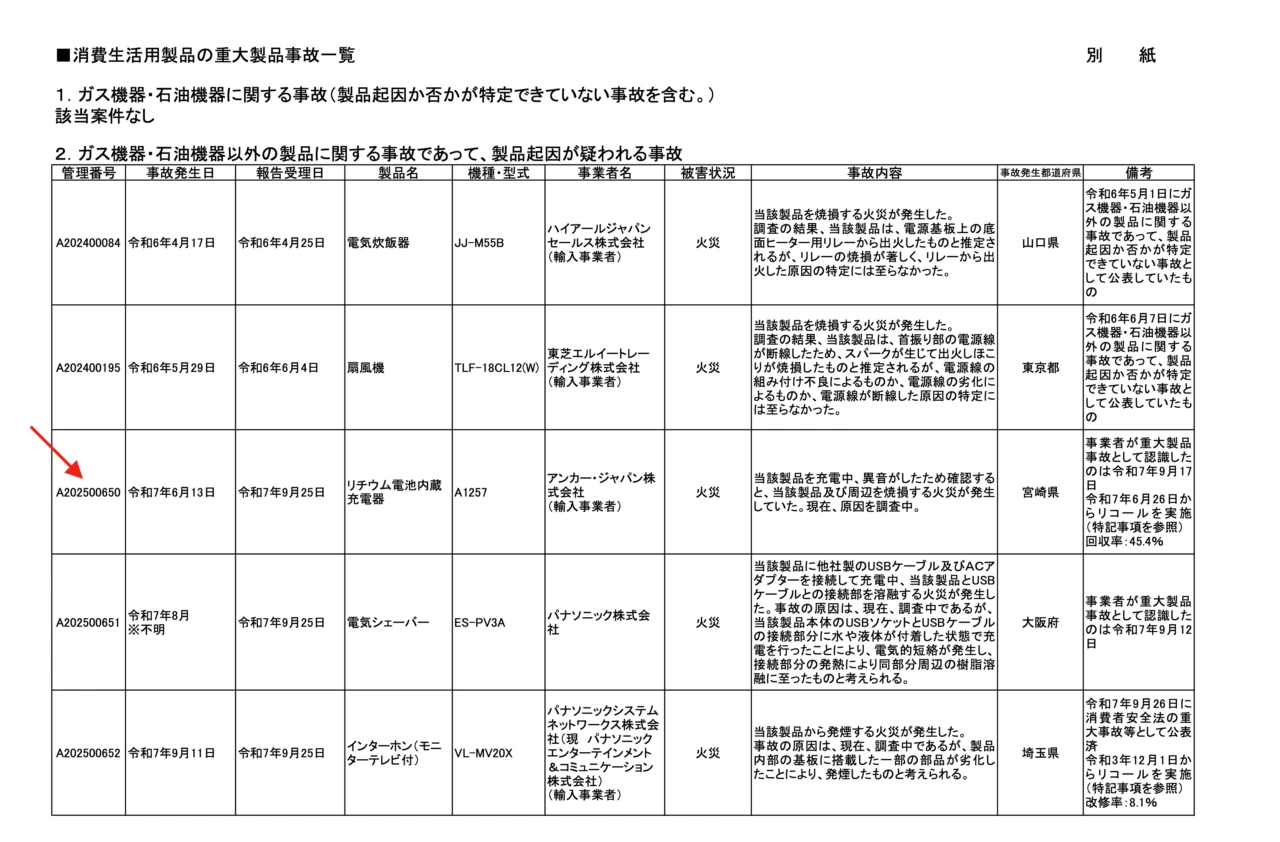 Anker Power Bank (10000mAh, 22.5W)