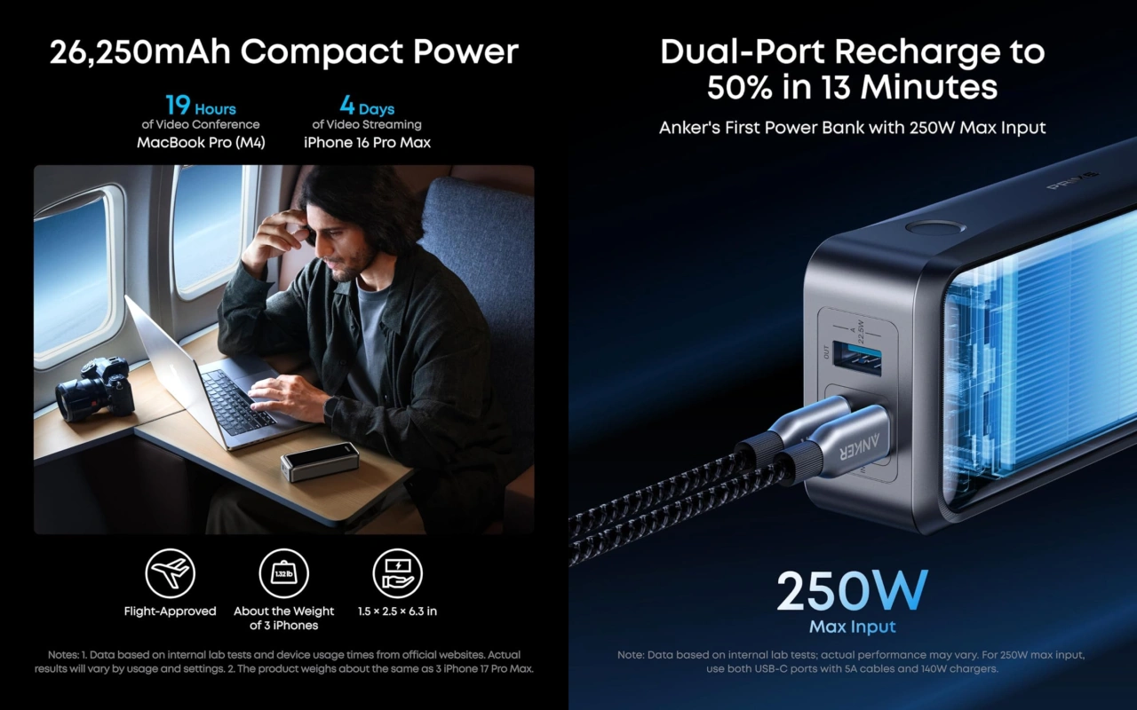 Anker Prime Power Bank (26K, 300W)