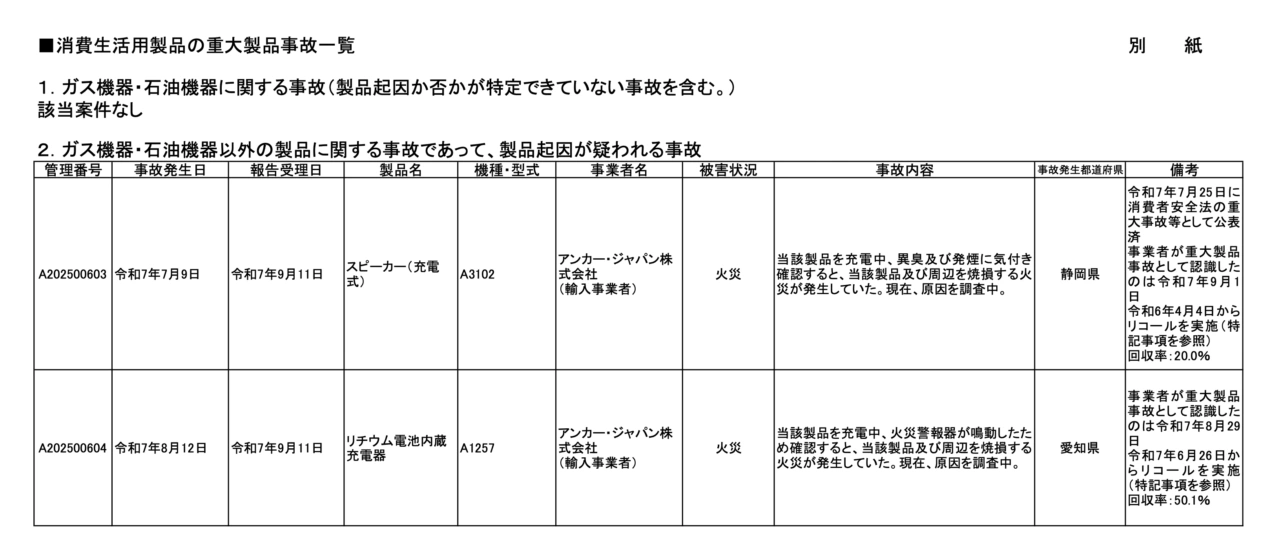 Ankerリコール製品