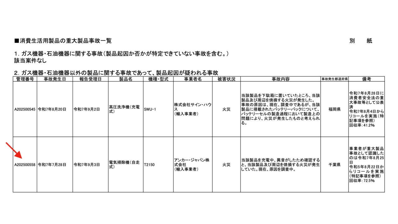 令和7年9月5日消費生活用製品の重大製品事故に係るお知らせ