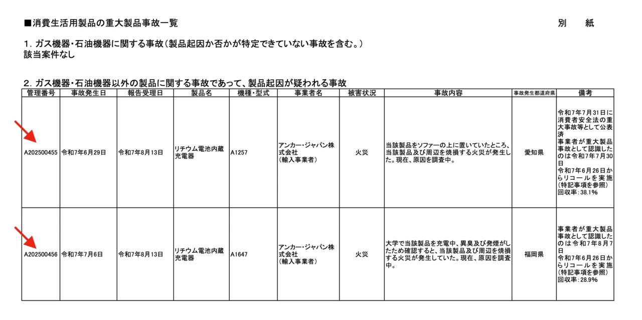 リコール製品で火災等(リチウム電池内蔵充電器)(8月15日)