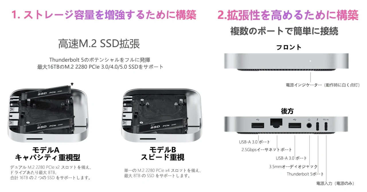 Beelink EX Mate Mini-A