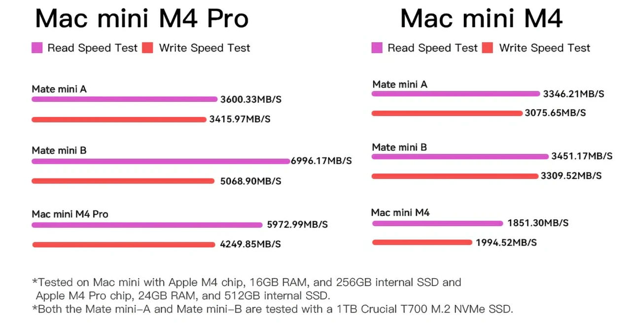 Beelink EX Mate Miniベンチマーク