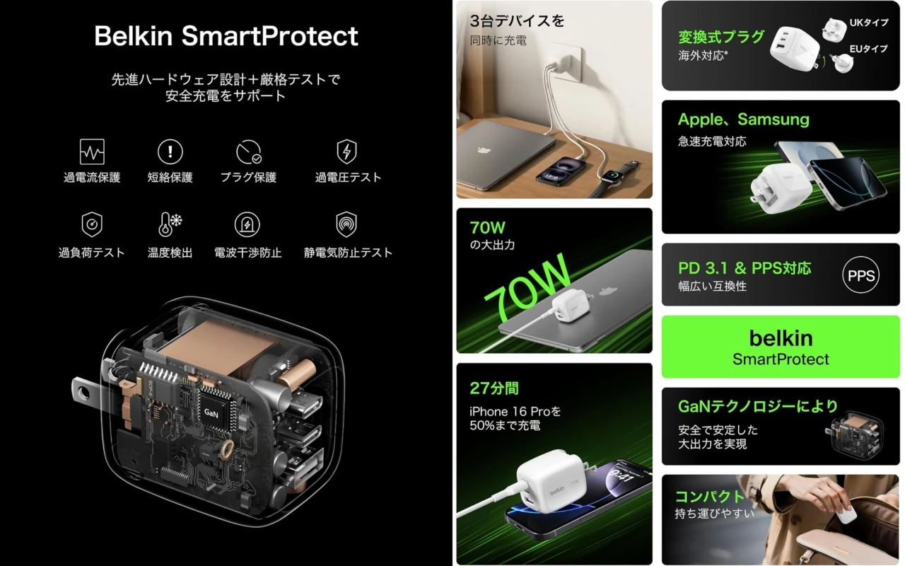 Belkin BoostCharge 70W