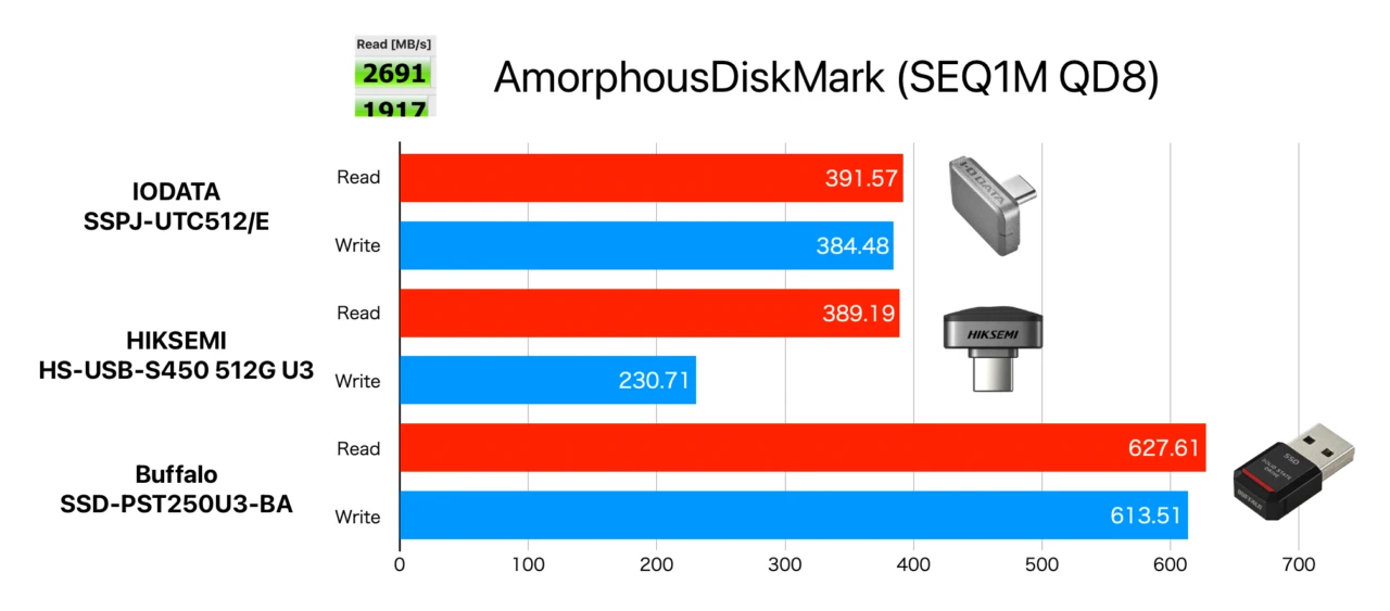 AmorphousDiskMark