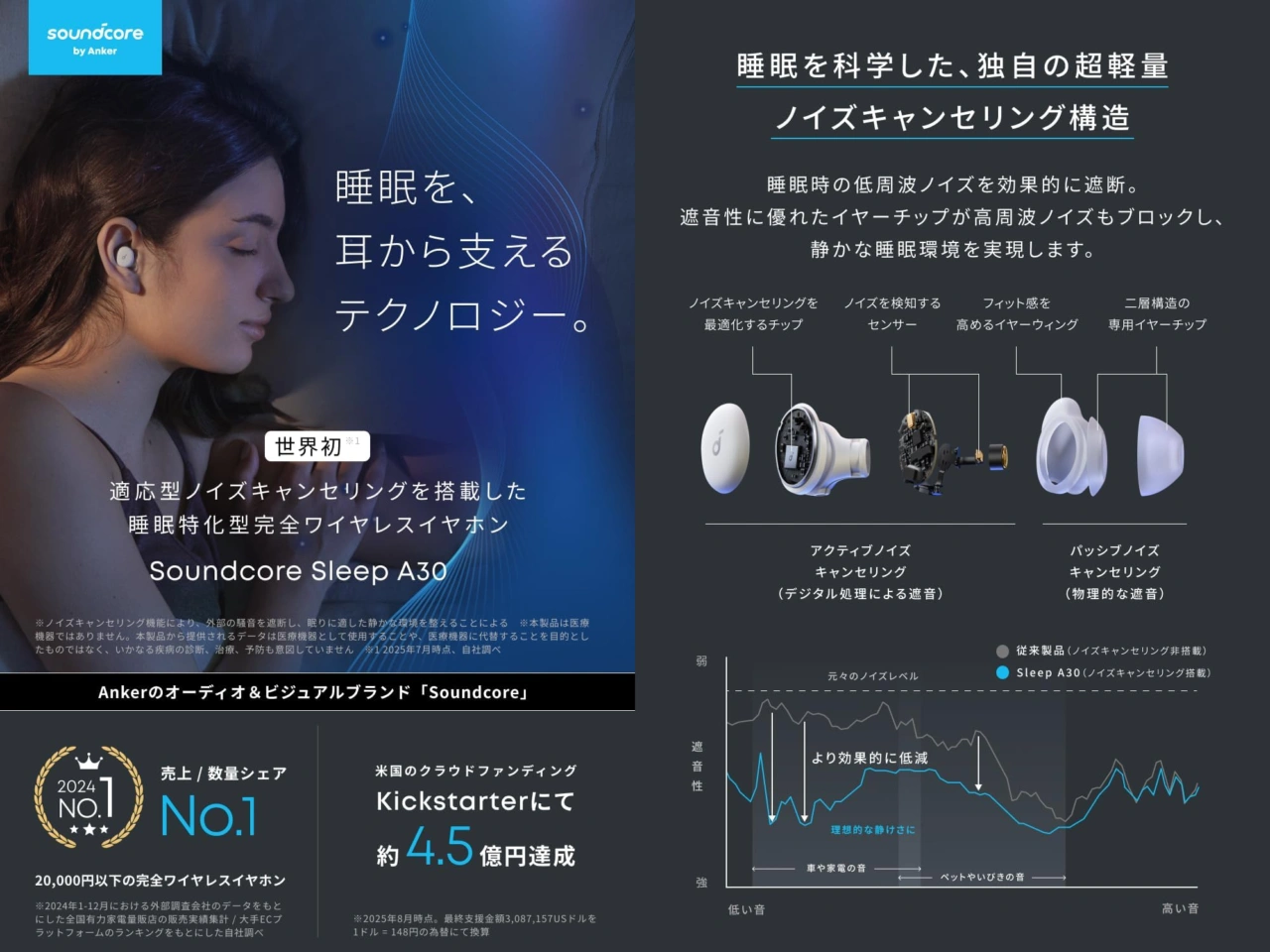 Soundcore Sleep A30