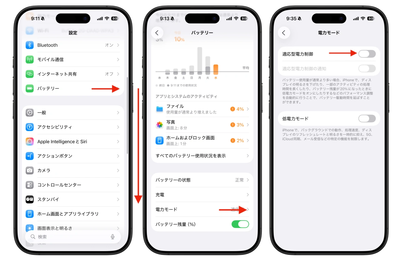 適応型電力制御