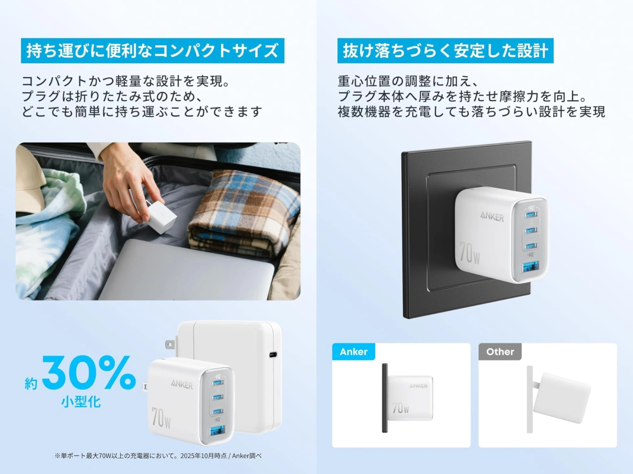 Anker Zolo Charger (70W, 4 Ports)