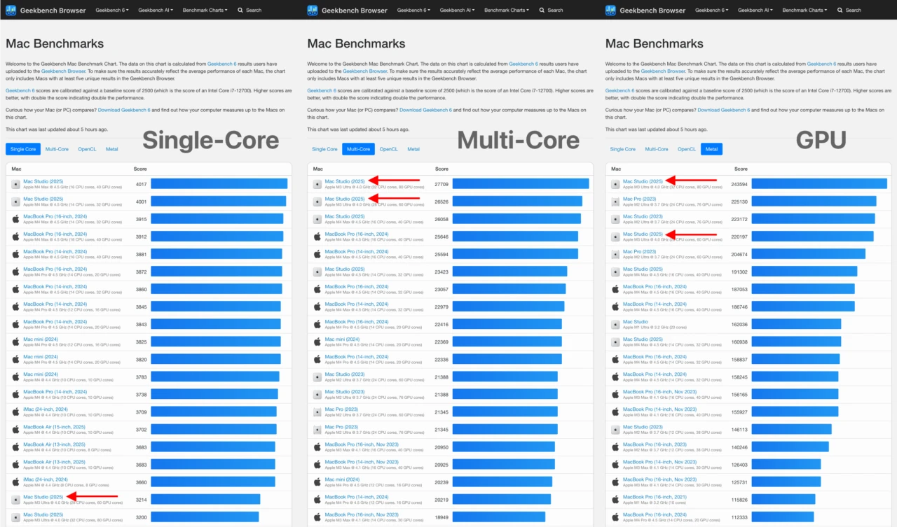 M3 UltraのCPU/GPU Geekbench v6
