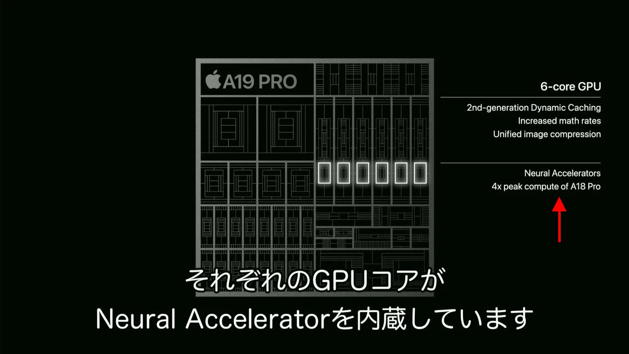 Apple A19 ProチップのGPU