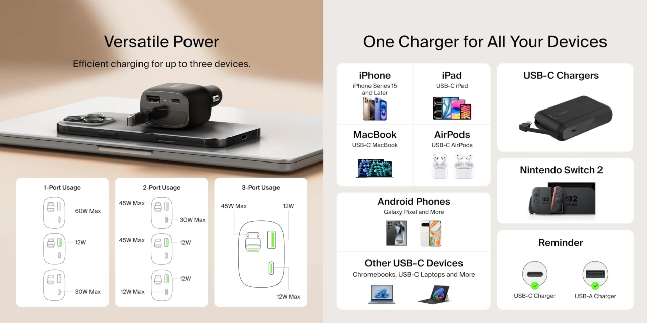 Belkin BoostCharge カーチャージャー75W