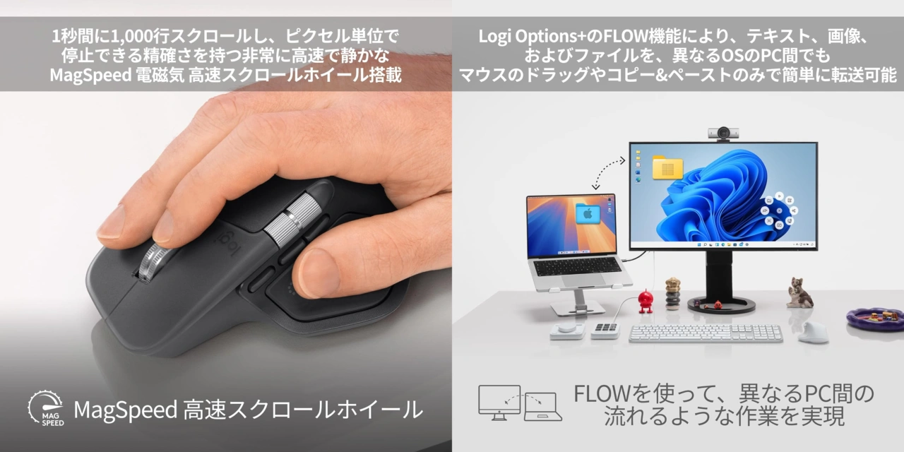 Logicool MX MASTER 4