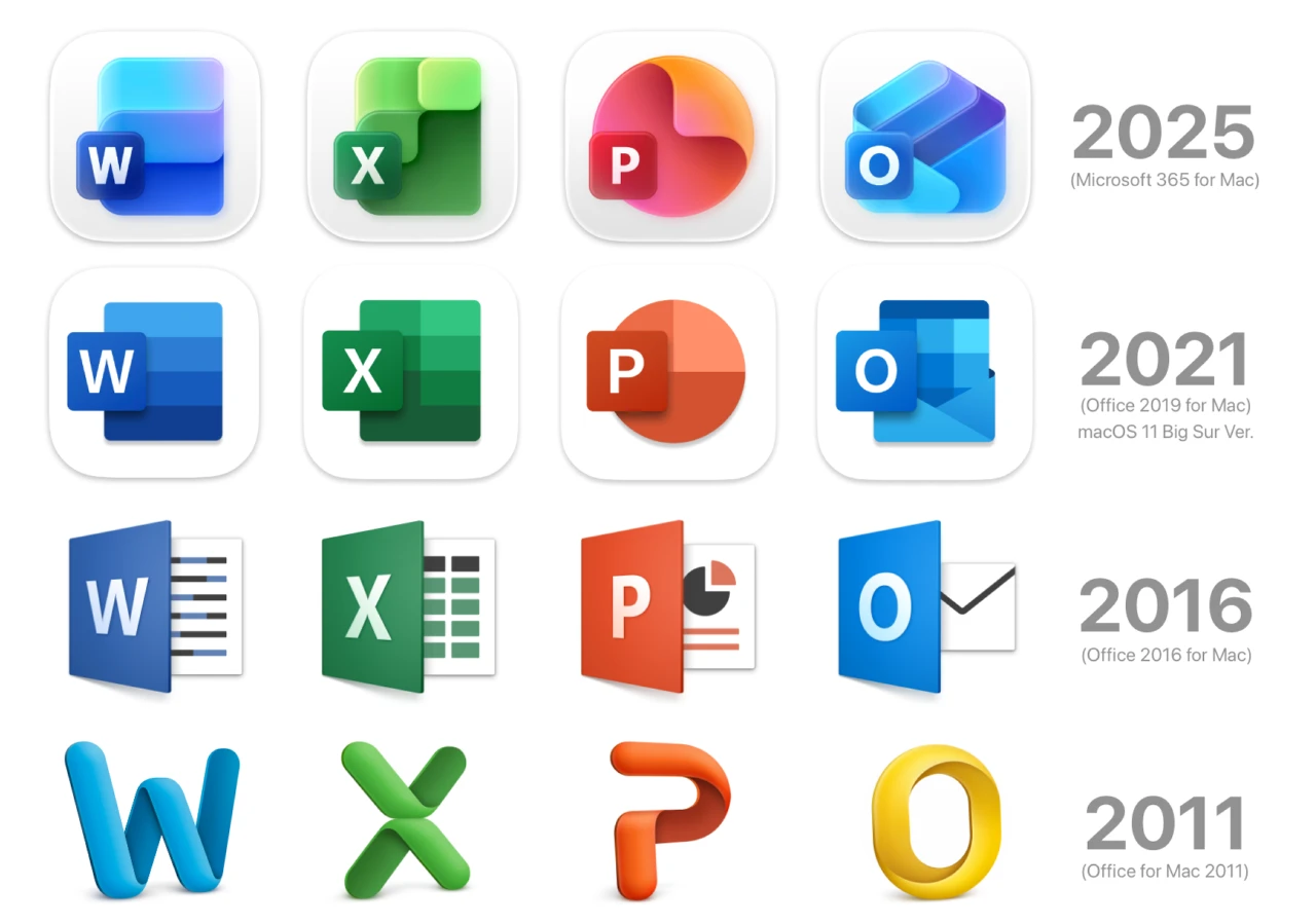 Microsoft 365/Office for Macのアイコン